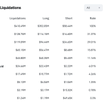 Binance futures $90B market went offline last night before 25 minute recovery