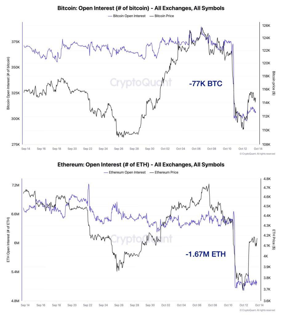 Bitcoin falters again causing $200B wipeout: Will BTC hold $110k or break to $104k?