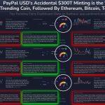 The day $300 trillion appeared and then vanished on Ethereum