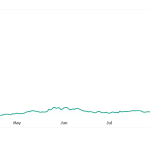 Bitcoin fork Zcash up 380% to $5.8B: Does scarce privacy have legs?