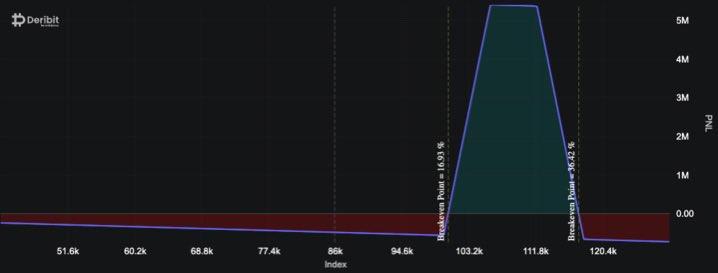 Bitcoin whale’s $2 billion wager hints at dramatic market rebound as retail sells off