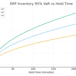How XRP can provide $5B+ daily ‘working capital’ for currency exchanges