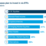 Crypto index ETFs will dominate 2026 because the SEC is about to break the single-asset model