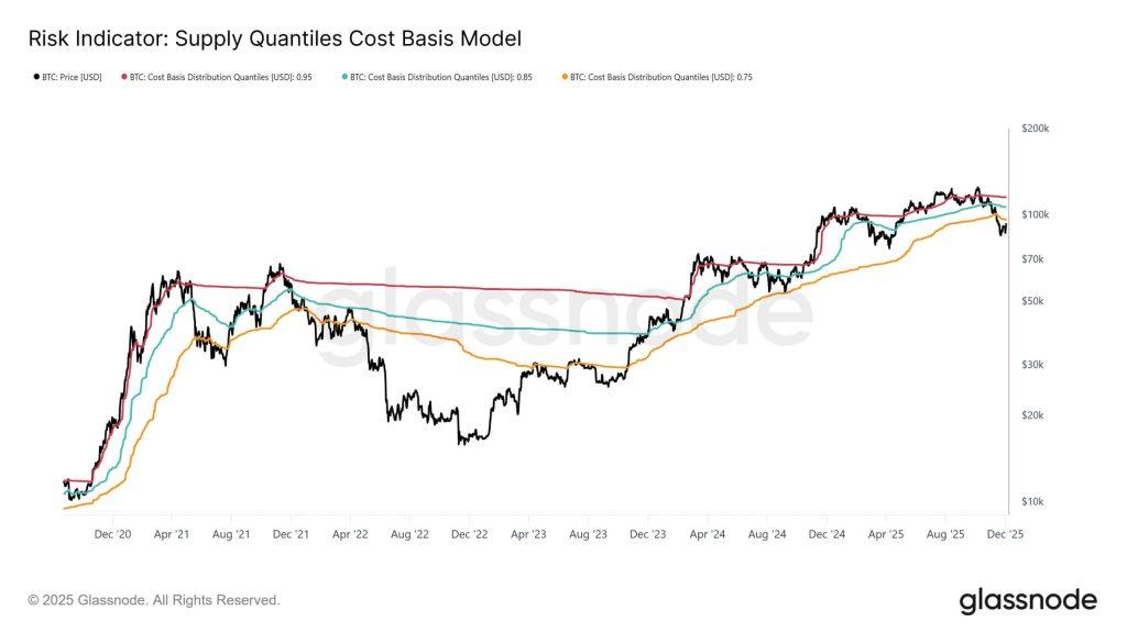 Bitcoin treasury stocks are becoming “distressed assets” as a $107,000 cost basis traps late entrants underwater