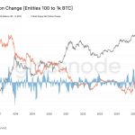 Bitcoin’s viral $5 billion whale buy signal was actually a dangerous trap set by institutional accounting