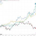 Something broke for crypto in October, data shows how the market changed