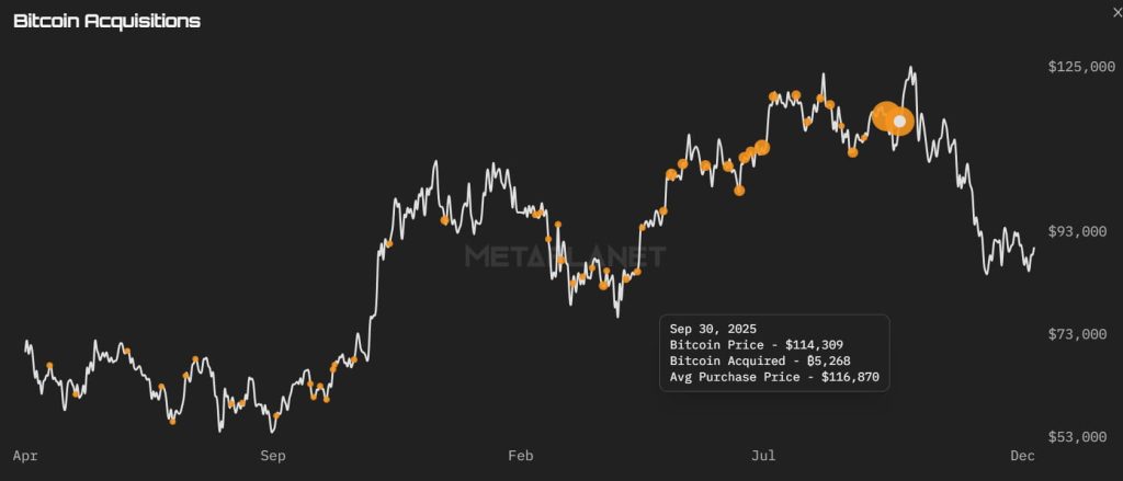 Metaplanet stopped buying Bitcoin for months, concealing a ruthless arbitrage strategy that puts retail to shame