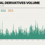 How $150 billion was liquidated from crypto market in 2025 driving Bitcoin crash
