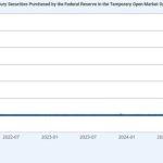 Banks just demanded $26 billion in emergency cash but Bitcoin traders are missing a critical warning signal