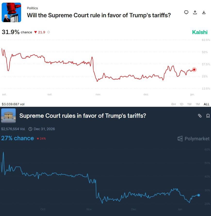 Bitcoin ignored Trump’s latest 25% tariff threat, but the $19B liquidation ghost from October is quietly resetting in the shadows