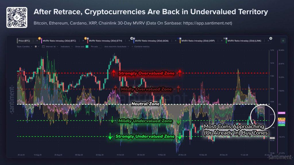 Traders panic sell XRP even though a rare “buy signal” reveals Wall Street is buying up the distressed supply