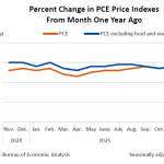 Patched inflation data exposes a risk that leaves Bitcoin stuck in a high-stakes waiting game