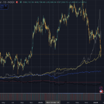 Bitcoin in critical warning zone threatening a 42% drop before the new bull run can start