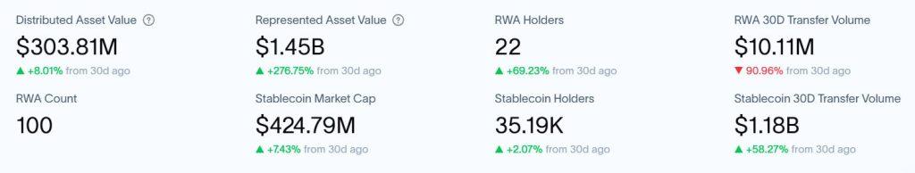 XRP Ledger just flipped Solana in RWA tokenization value and the holder count reveals why
