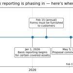 Refusing new IRS crypto tax forms could cost you your exchange account